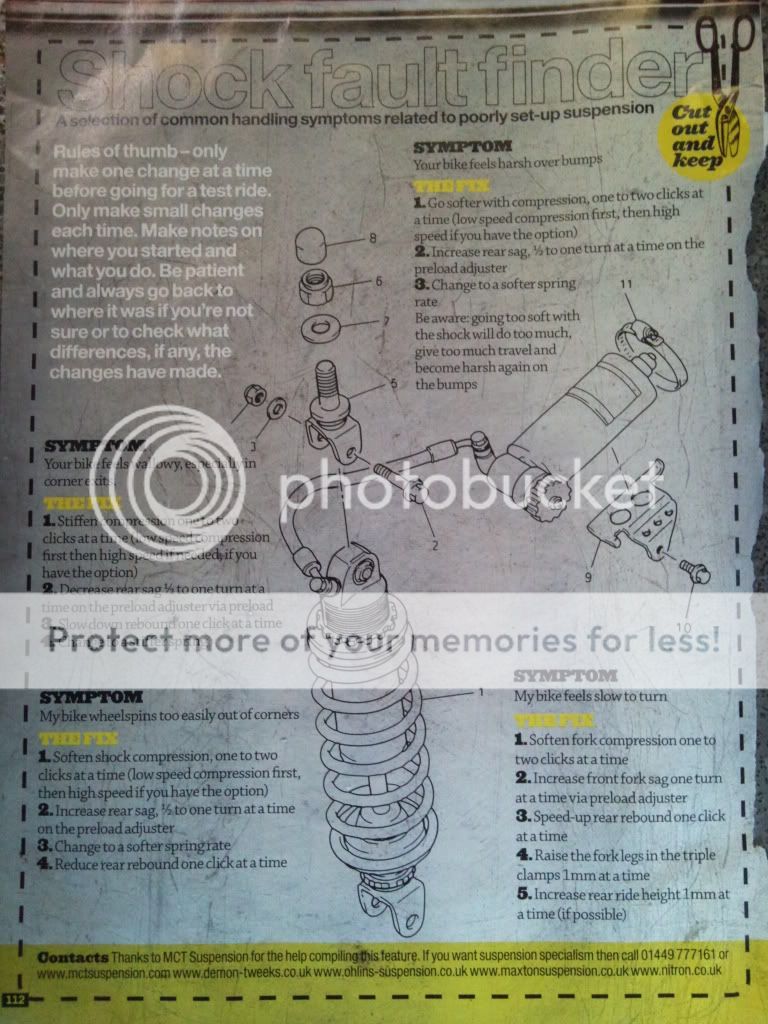HOW TO Motorcycle Suspension Setup 101 Page 83 Yamaha R1 Forum